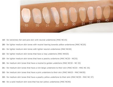 dior forever natural foundation erfahrungen|Dior forever foundation color chart.